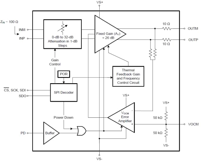 ブロック図 - Texas Instruments LMH6401 5GHzデジタル可変ゲインアンプ